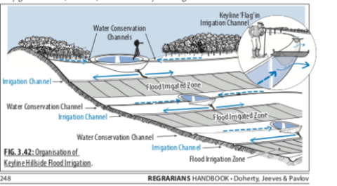 Fichier:Formation Permalab - illustrations (4).png