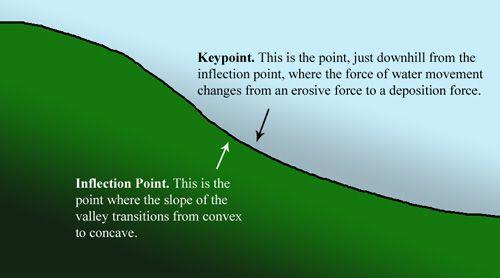 Fichier:Hydrologie régénérative - Keyline design (2).jpg