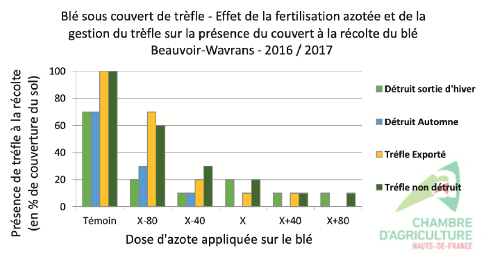 Associations de cultures en Haut de France 10.png