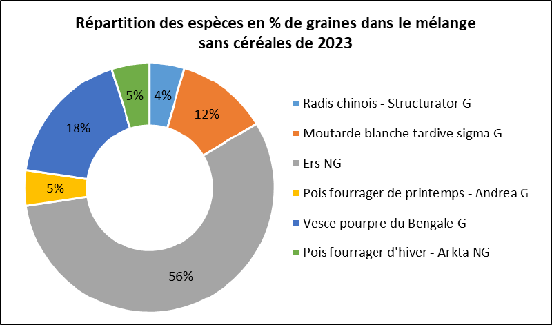 Fichier:Compo SPLP 2023.png