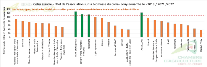 Associations de cultures en Haut de France 6.png