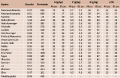 Tableau de calcul 2