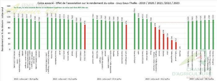 Associations de cultures en Haut de France 4.jpg