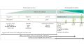 Diagramme pratiques de gestion