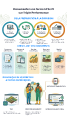 Infographie portrait écrit VDT