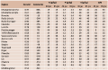 Tableau de calcul