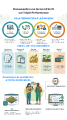 Infographie portrait écrit VDT V2