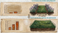 Biomasse moyenne couverts