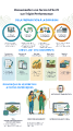 Infographie portrait écrit VDT V3