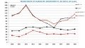 Comparaison des marges brutes et charges opérationnelles avec les moyennes CER Est et St André 2010 - 2019 © Bertrand Omon, Chambre d'agriculture de l'Eure