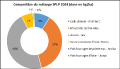 Compo SPLP 2024