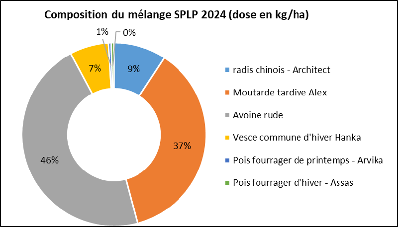 Fichier:Compo SPLP 2024.png