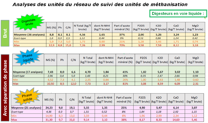 Azote dans le digestat de méthanisation.png