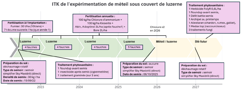 Fichier:ITK parcelle de luzerne.png
