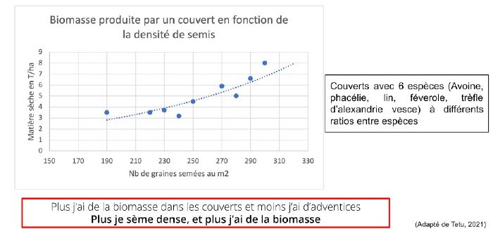 Couverts DensiteBiomasse.jpg